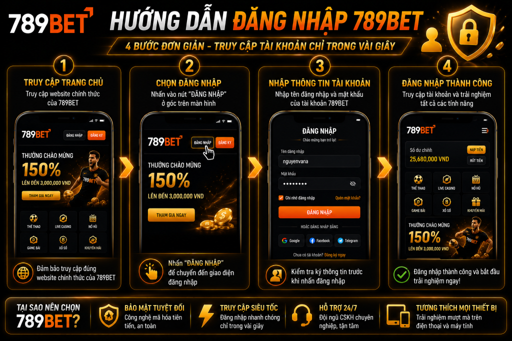 Hướng dẫn các bước đăng nhập 789BET