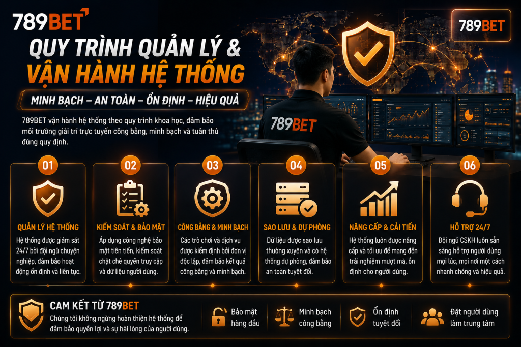 Quy trình quản lý và vận hành hệ thống 789BET