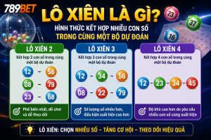 Lô xiên là hình thức kết hợp nhiều con số trong cùng một bộ dự đoán