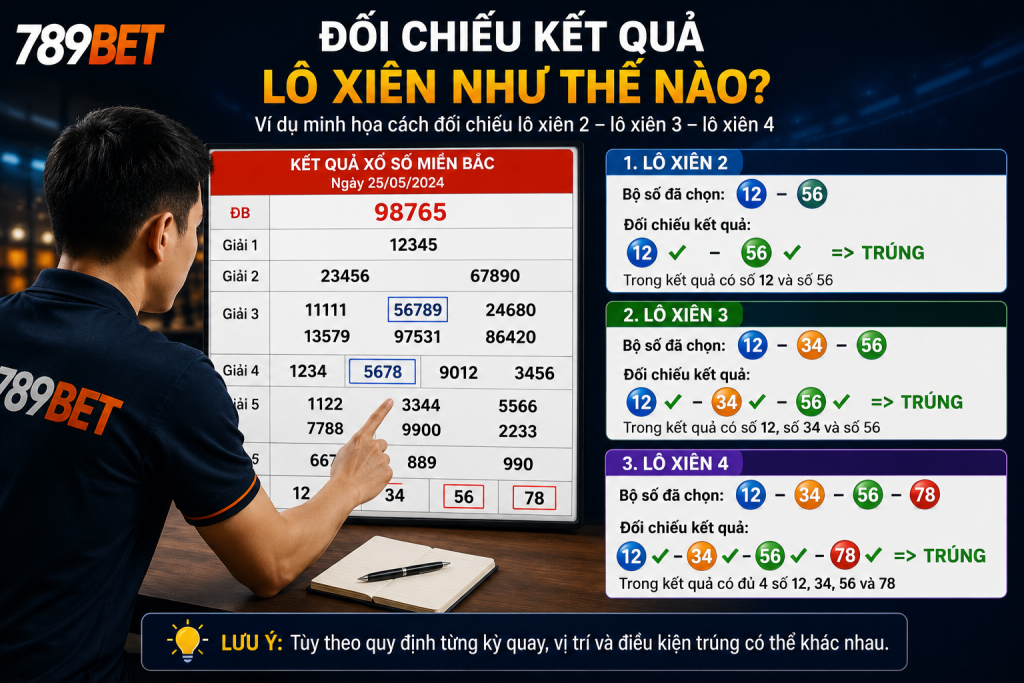 Người chơi theo dõi bảng kết quả để đối chiếu bộ số lô xiên
