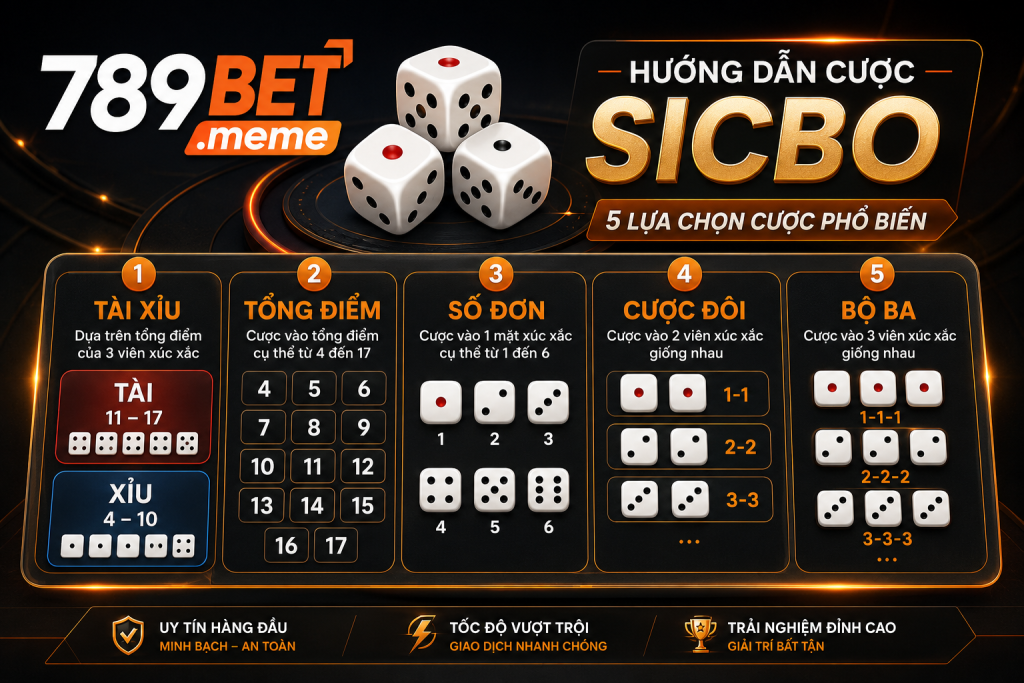 Bảng minh họa các cửa cược Sicbo gồm Tài Xỉu, tổng điểm, số đơn, cược đôi và bộ ba